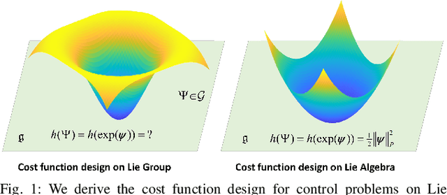 Figure 1 for Lie Algebraic Cost Function Design for Control on Lie Groups