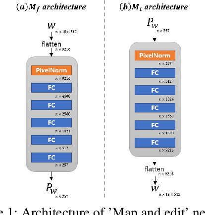 Figure 3 for Controllable Face Manipulation and UV Map Generation by Self-supervised Learning