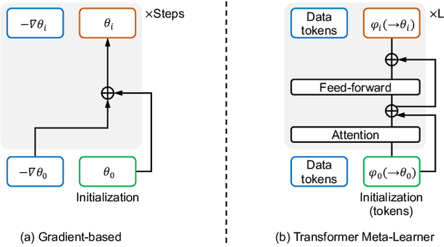 Figure 3 for Transformers as Meta-Learners for Implicit Neural Representations