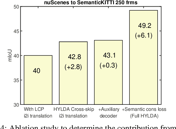 Figure 4 for HYLDA: End-to-end Hybrid Learning Domain Adaptation for LiDAR Semantic Segmentation