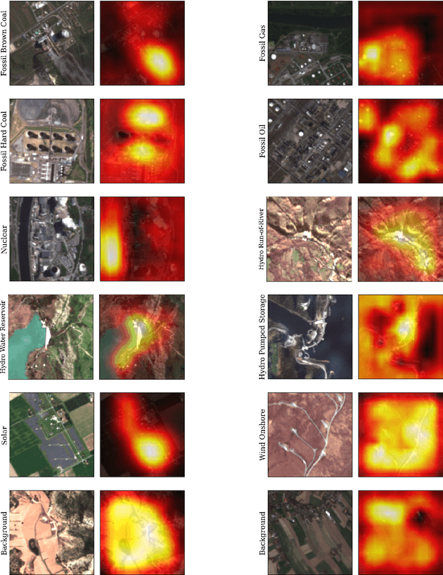 Figure 2 for Power Plant Classification from Remote Imaging with Deep Learning