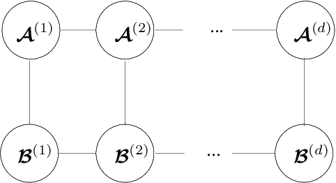 Figure 4 for Kernelized Support Tensor Train Machines