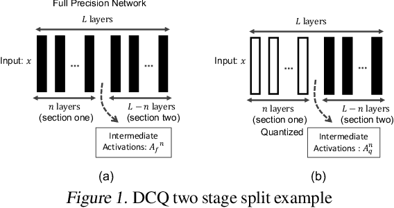 Figure 1 for Divide and Conquer: Leveraging Intermediate Feature Representations for Quantized Training of Neural Networks