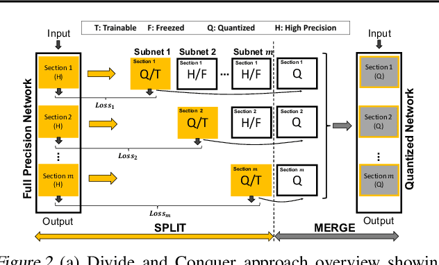 Figure 2 for Divide and Conquer: Leveraging Intermediate Feature Representations for Quantized Training of Neural Networks