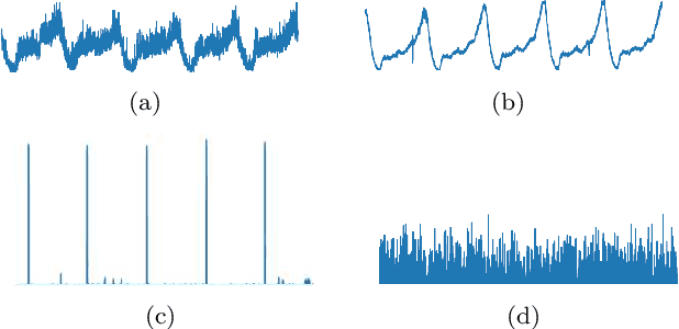 Figure 3 for CRATOS: Cognition of Reliable Algorithm for Time-series Optimal Solution