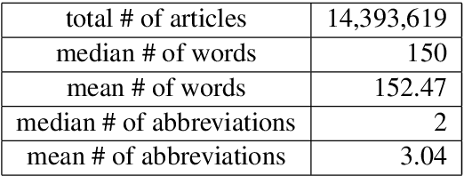 Figure 2 for MeDAL: Medical Abbreviation Disambiguation Dataset for Natural Language Understanding Pretraining