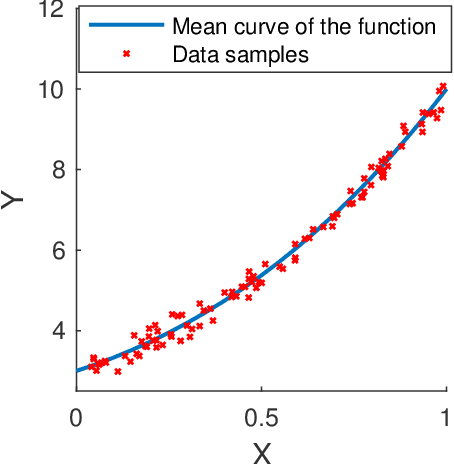 Figure 4 for Uncertainty Quantification in Deep Learning through Stochastic Maximum Principle