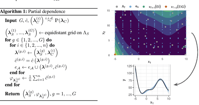 Figure 1 for Enhancing Explainability of Hyperparameter Optimization via Bayesian Algorithm Execution