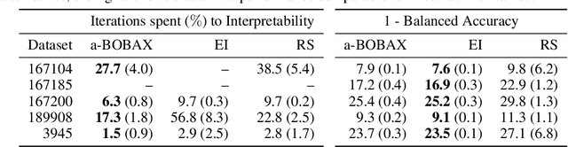 Figure 4 for Enhancing Explainability of Hyperparameter Optimization via Bayesian Algorithm Execution