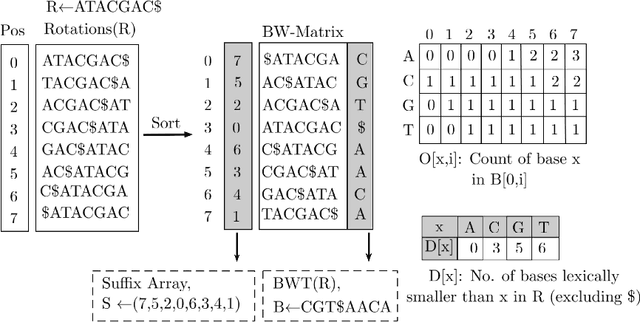 Figure 1 for LISA: Towards Learned DNA Sequence Search