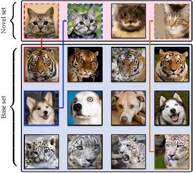 Figure 1 for Low-shot Learning via Covariance-Preserving Adversarial Augmentation Networks