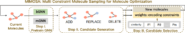 Figure 2 for MIMOSA: Multi-constraint Molecule Sampling for Molecule Optimization