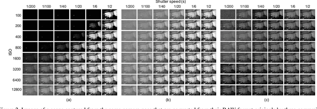 Figure 3 for Matching in the Dark: A Dataset for Matching Image Pairs of Low-light Scenes
