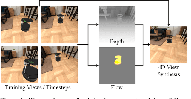 Figure 1 for Neural Radiance Flow for 4D View Synthesis and Video Processing