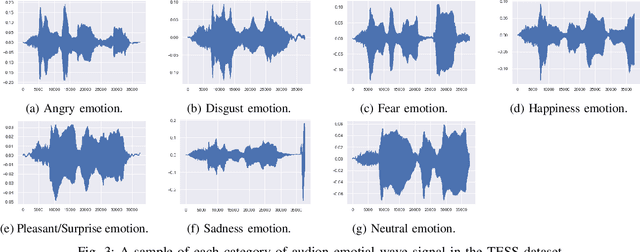 Figure 3 for Speech Emotion Recognition using Supervised Deep Recurrent System for Mental Health Monitoring
