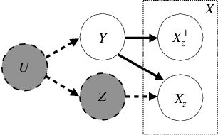 Figure 1 for Invariant and Transportable Representations for Anti-Causal Domain Shifts