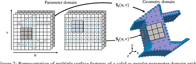 Figure 3 for UV-Net: Learning from Curve-Networks and Solids