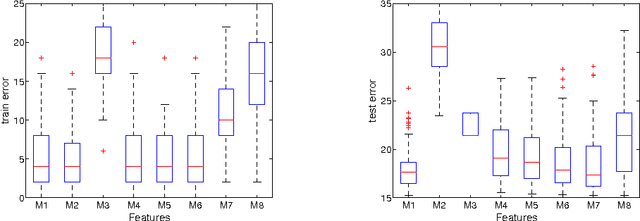Figure 3 for Efficient Learning of Sparse Conditional Random Fields for Supervised Sequence Labelling