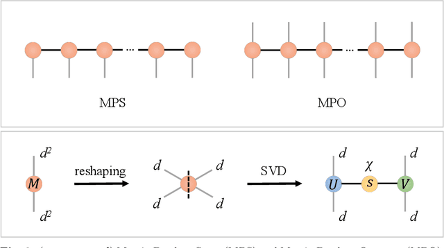Figure 2 for Quantum-Inspired Tensor Neural Networks for Partial Differential Equations