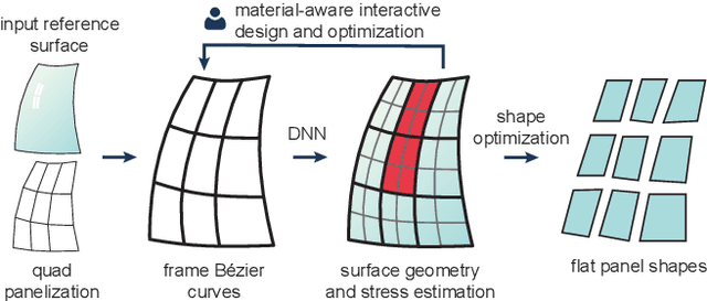 Figure 4 for Computational Design of Cold Bent Glass Façades