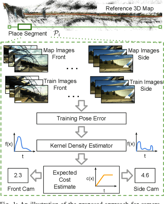 Figure 1 for Improving Worst Case Visual Localization Coverage via Place-specific Sub-selection in Multi-camera Systems
