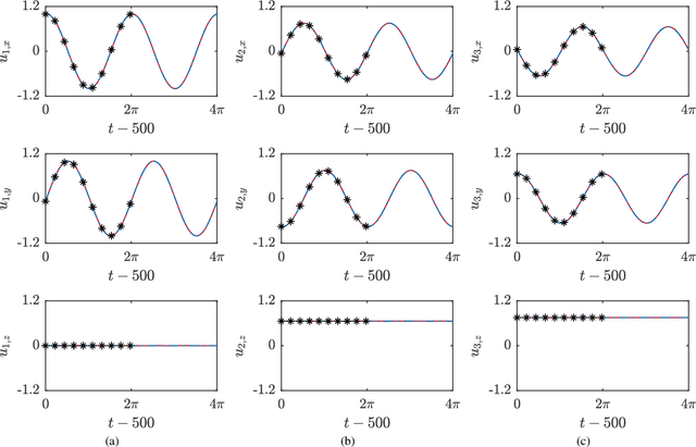 Figure 2 for Machine Learning the Tangent Space of Dynamical Instabilities from Data