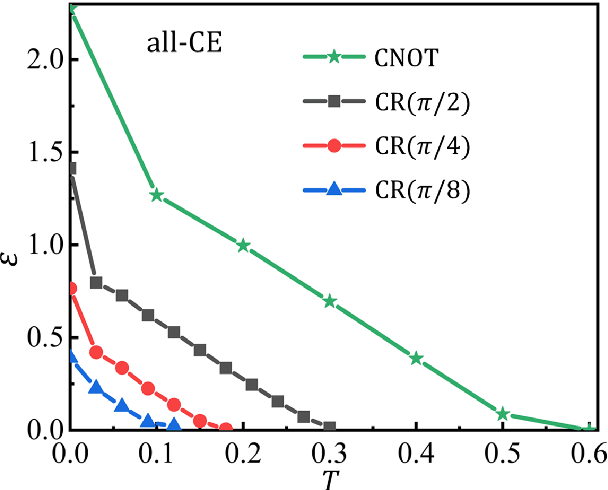 Figure 2 for Circuit encapsulation for efficient quantum computing based on controlled many-body dynamics