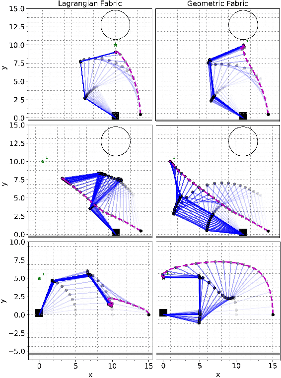 Figure 1 for Geometric Fabrics for the Acceleration-based Design of Robotic Motion
