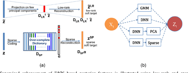Figure 2 for Information Theoretic Analysis of DNN-HMM Acoustic Modeling