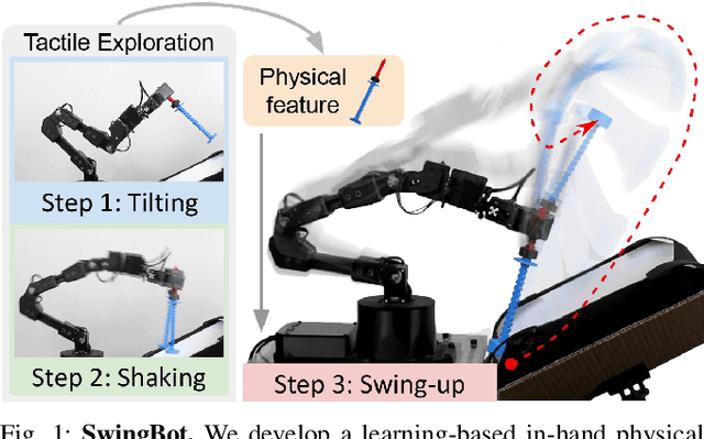 Figure 1 for SwingBot: Learning Physical Features from In-hand Tactile Exploration for Dynamic Swing-up Manipulation