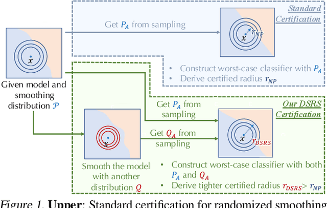 Figure 1 for Double Sampling Randomized Smoothing