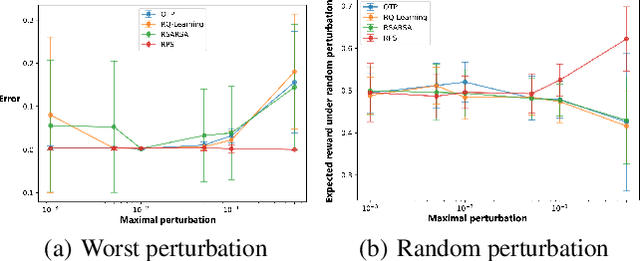 Figure 2 for Policy Learning for Robust Markov Decision Process with a Mismatched Generative Model