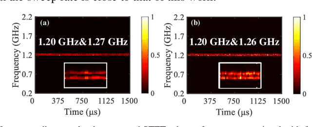 Figure 4 for Photonics-based short-time Fourier transform without high-frequency electronic devices and equipment