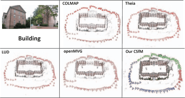 Figure 3 for CSfM: Community-based Structure from Motion