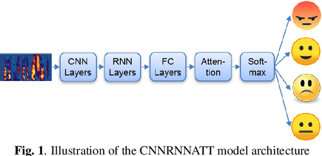 Figure 1 for A study on cross-corpus speech emotion recognition and data augmentation