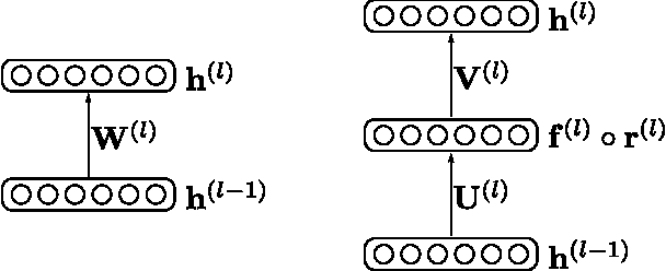 Figure 1 for Neural Network Regularization via Robust Weight Factorization