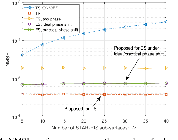 Figure 4 for Channel Estimation for STAR-RIS-aided Wireless Communication