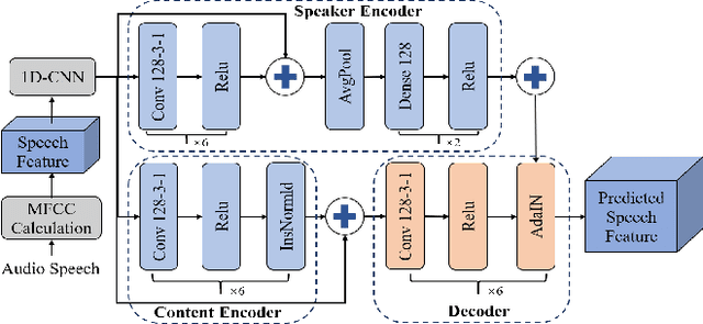 Figure 3 for Acoustic-to-articulatory Inversion based on Speech Decomposition and Auxiliary Feature