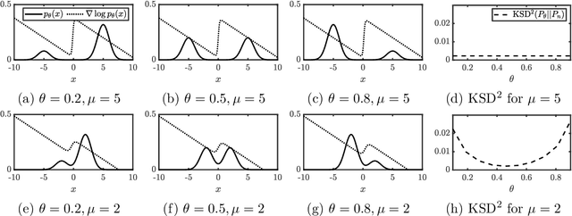 Figure 1 for Robust Generalised Bayesian Inference for Intractable Likelihoods