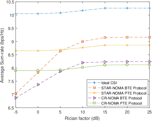 Figure 2 for Two-Timescale Design for STAR-RIS Aided NOMA Systems