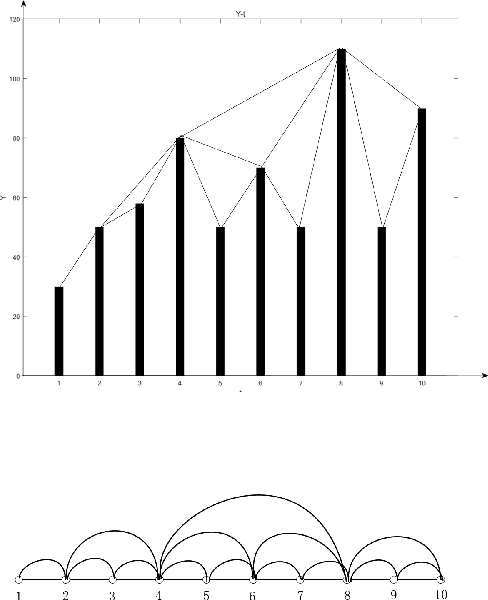 Figure 1 for Time series forecasting based on complex network in weighted node similarity