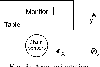 Figure 3 for eSports Pro-Players Behavior During the Game Events: Statistical Analysis of Data Obtained Using the Smart Chair