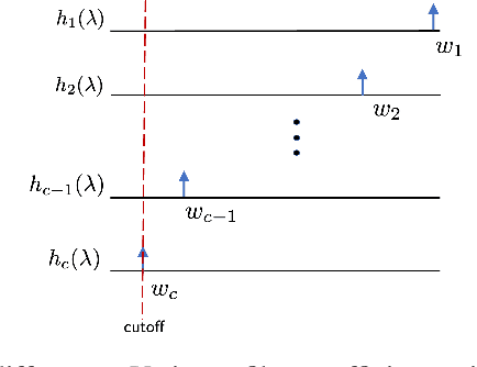 Figure 3 for coVariance Neural Networks
