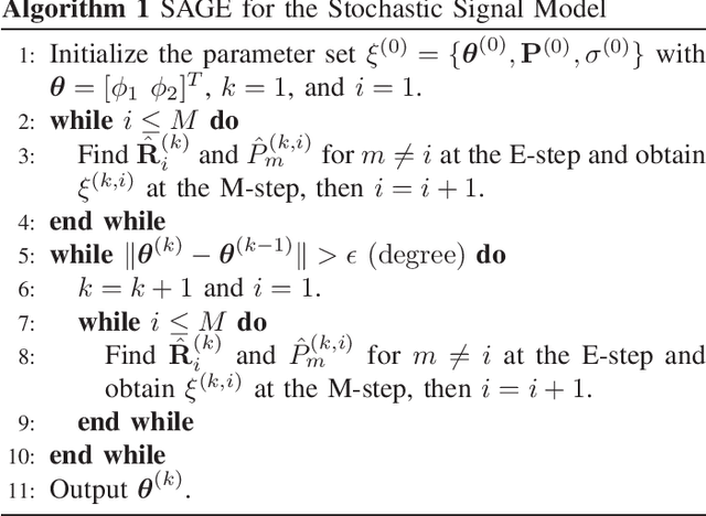 Figure 1 for EM and SAGE algorithms for DOA Estimation in the Presence of Unknown Uniform Noise