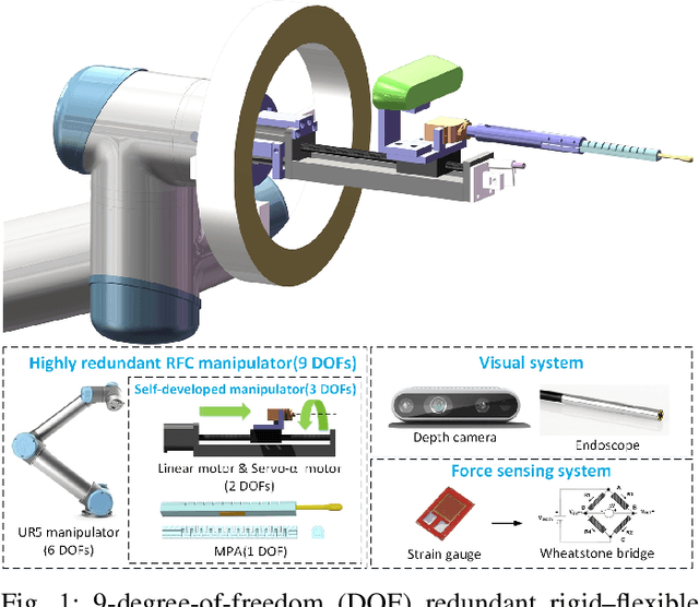 Figure 1 for Design and Control of a Highly Redundant Rigid-Flexible Coupling Robot to Assist the COVID-19 Oropharyngeal-Swab Sampling