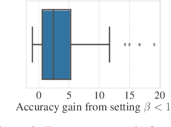 Figure 4 for Training Subset Selection for Weak Supervision