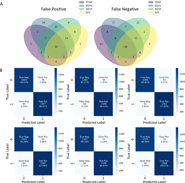 Figure 3 for Filter Drug-induced Liver Injury Literature with Natural Language Processing and Ensemble Learning