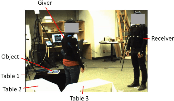 Figure 2 for An Experimental Validation and Comparison of Reaching Motion Models for Unconstrained Handovers: Towards Generating Humanlike Motions for Human-Robot Handovers
