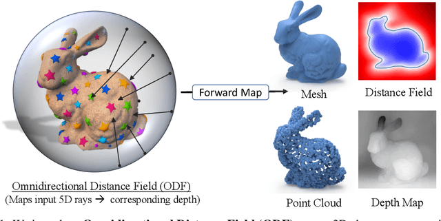Figure 1 for NeuralODF: Learning Omnidirectional Distance Fields for 3D Shape Representation