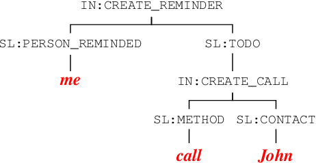 Figure 1 for Non-Autoregressive Semantic Parsing for Compositional Task-Oriented Dialog